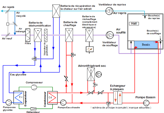 Schema de principe hydraulique piscine