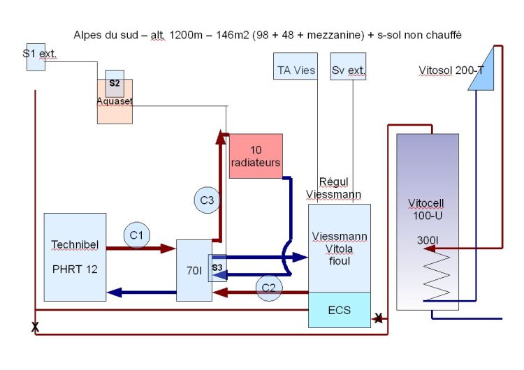 Schema hydraulique viessmann