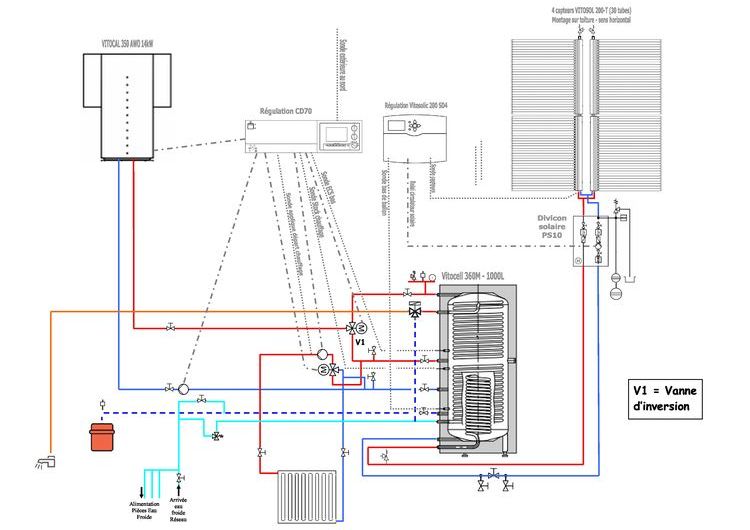 Schema hydraulique