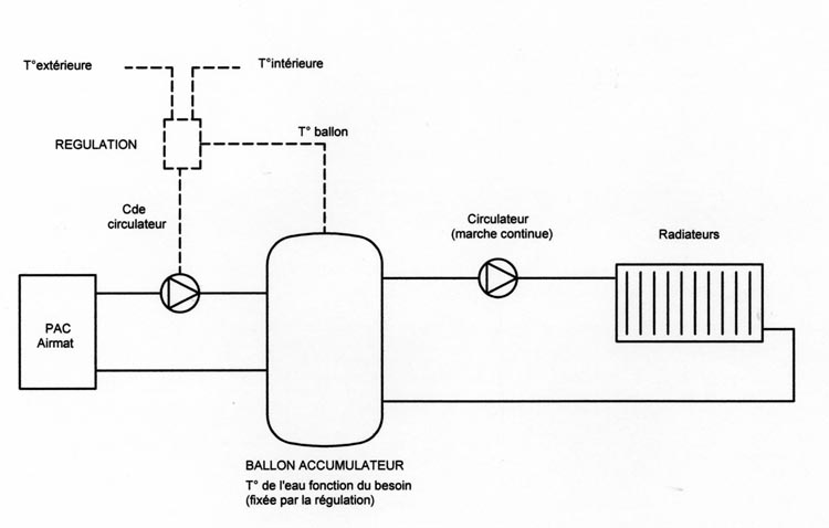 Schema hydraulique dimplex