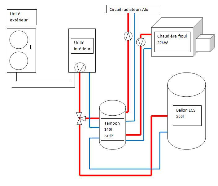 Schema installation gaz de ville